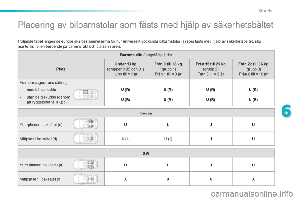 Peugeot 308 2014  Ägarmanual (in Swedish) 211
6
Säkerhet
308_sv_Chap06_securite_ed02-2013
           Placering  av  bilbarnstolar  som  fästs  med  hjälp  av  säkerhetsbältet  
Barnets vikt /   ungefärlig  ålder  Barnets vikt /   ungef