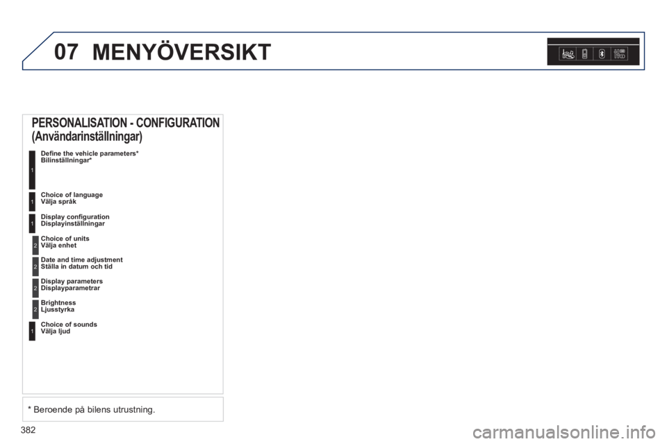 Peugeot 308 2014  Ägarmanual (in Swedish) 07
382
308_sv_Chap10d_RD45_ed02_2013
 MENYÖVERSIKT 
      PERSONALISATION  -  CONFIGURATION 
(Användarinställningar) 
 Deﬁ ne the vehicle parameters *  Bilinställningar  *1
  Choice of language 