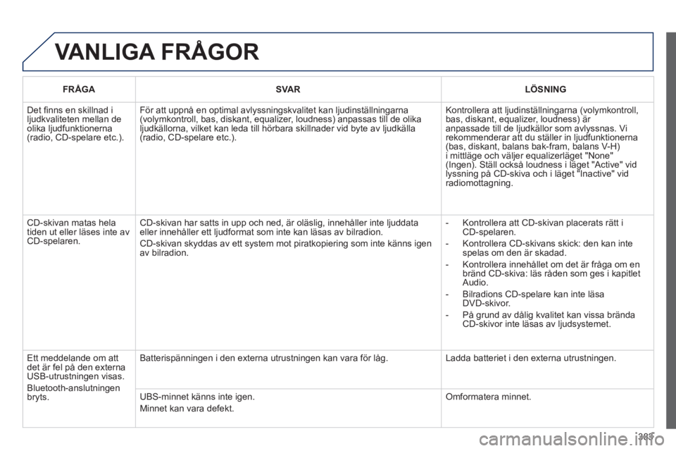 Peugeot 308 2014  Ägarmanual (in Swedish) 383
308_sv_Chap10d_RD45_ed02_2013
 VANLIGA  FRÅGOR 
FRÅGASVARLÖSNING
 Det ﬁ nns en skillnad i ljudkvaliteten mellan de olika ljudfunktionerna (radio, CD-spelare etc.). 
 För att uppnå en optima