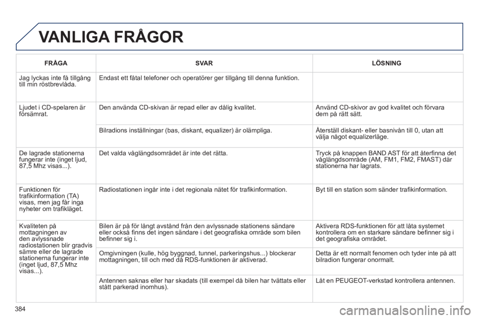 Peugeot 308 2014  Ägarmanual (in Swedish) 384
308_sv_Chap10d_RD45_ed02_2013
FRÅGASVARLÖSNING
 Jag lyckas inte få tillgång till min röstbrevlåda.  Endast ett fåtal telefoner och operatörer ger tillgång till den\
na funktion. 
 Ljudet 