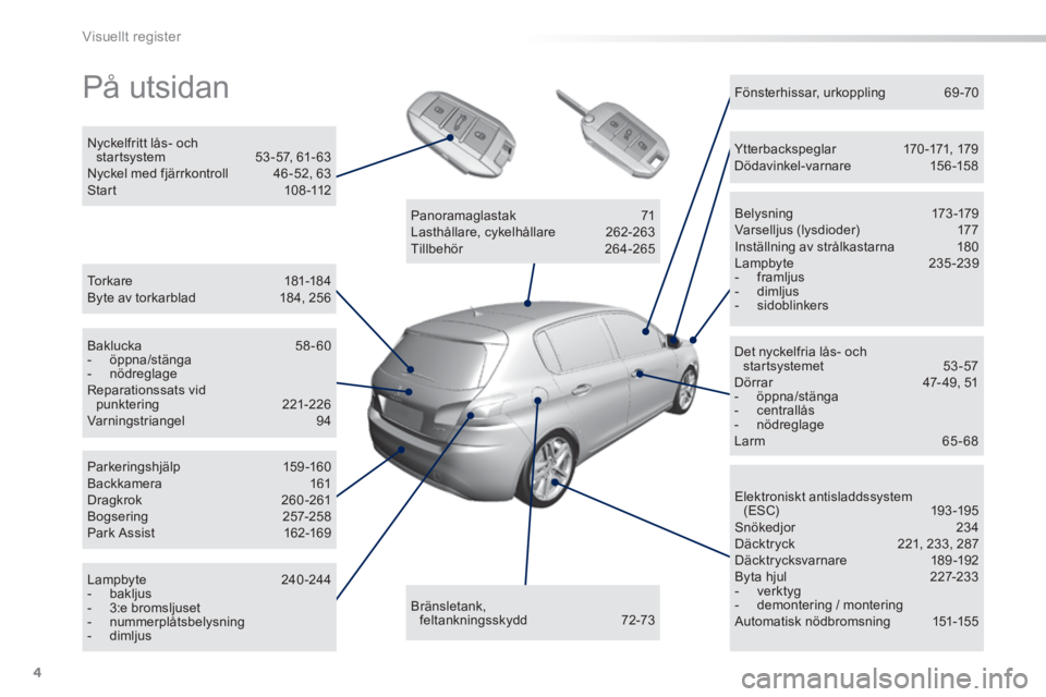 Peugeot 308 2014 Ägarmanual (in Swedish) 4
Visuellt register
308_sv_Chap00b_aide visuelle_ed02-2013
På utsidan
Torkare 181-18 4 Byte av torkarblad 184, 256
Nyckelfritt lås- och startsystem 53 -57, 61- 63 Nyckel med fjärrkont Peugeot 308 2014 Ägarmanual (in Swedish) 4
Visuellt register
308_sv_Chap00b_aide visuelle_ed02-2013
På utsidan
Torkare 181-18 4 Byte av torkarblad 184, 256
Nyckelfritt lås- och startsystem 53 -57, 61- 63 Nyckel med fjärrkont