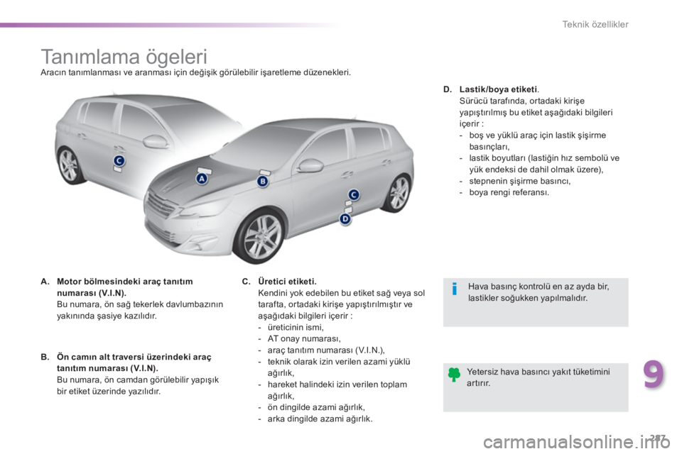 Peugeot 308 2014 Kullanım Kılavuzu (in Turkish) 287
9
Teknik özellikler
308_TR_CHAP09_CARACTERISTIQUES TECHNIQUES_ED02-2013
Tanımlama ögeleri Aracın tanımlanması ve aranması için değişik görülebilir işaretleme Peugeot 308 2014 Kullanım Kılavuzu (in Turkish) 287
9
Teknik özellikler
308_TR_CHAP09_CARACTERISTIQUES TECHNIQUES_ED02-2013
Tanımlama ögeleri Aracın tanımlanması ve aranması için değişik görülebilir işaretleme