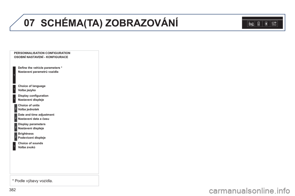 Peugeot 308 2014  Návod k obsluze (in Czech) 07
382
308_cs_Chap10d_RD45_ed02_2013
 SCHÉMA(TA) ZOBRAZOVÁNÍ 
      PERSONNALISATION  CONFIGURATION   OSOBNÍ NASTAVENÍ - KONFIGURACE  
Deﬁ ne the vehicle parameters  *   Nastavení parametrů v