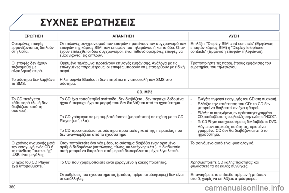 Peugeot 308 2014  Εγχειρίδιο χρήσης (in Greek) 308_EL_CHAP10C_SMEGPLUS_ED02-2013
 ΣΥΧΝΕΣ ΕΡΩΤΗΣΕΙΣ 
360
ΕΡΩΤΗΣΗΑΠΑΝΤΗΣΗΛΥΣΗ
 Ορισμένες επαφές εμφανίζονται εις διπλούν στη λ