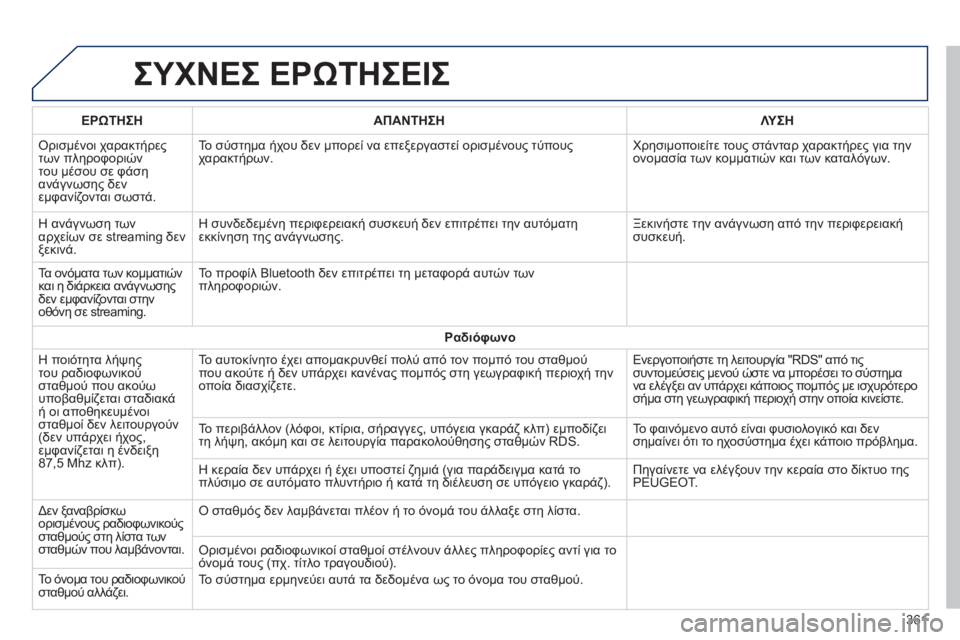 Peugeot 308 2014  Εγχειρίδιο χρήσης (in Greek) 308_EL_CHAP10C_SMEGPLUS_ED02-2013
 ΣΥΧΝΕΣ ΕΡΩΤΗΣΕΙΣ 
361
ΕΡΩΤΗΣΗΑΠΑΝΤΗΣΗΛΥΣΗ
 Ορισμένοι χαρακτήρες των πληροφοριών του μέσου 