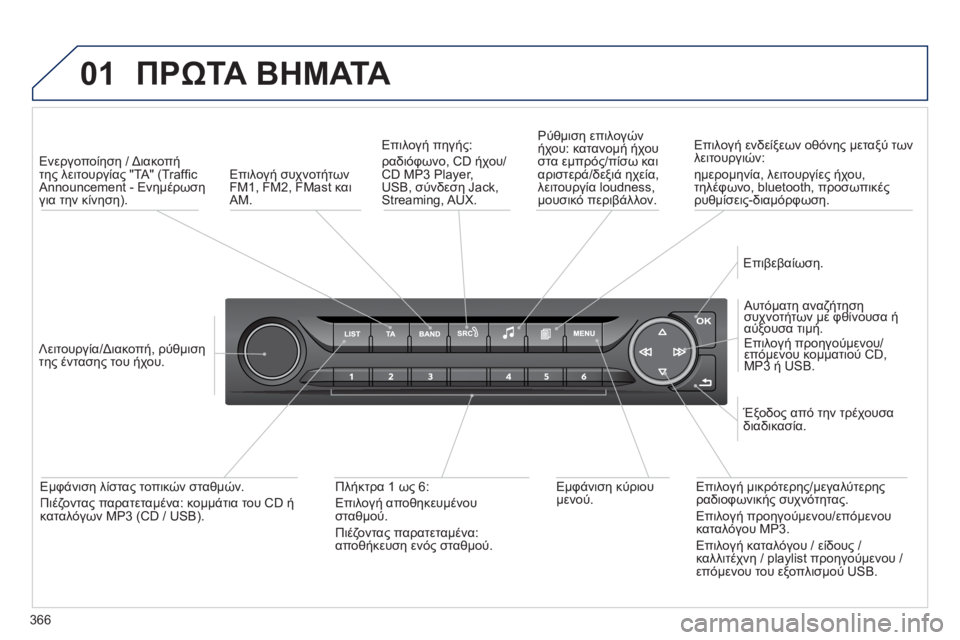 Peugeot 308 2014  Εγχειρίδιο χρήσης (in Greek) 01
366
308_EL_CHAP10D_RD45_ED02_2013
 ΠΡΩΤΑ ΒΗΜΑΤΑ 
   Ενεργοποίηση / Διακοπή της λειτουργίας "TA" (Trafﬁ c Announcement - Ενημέρωση γι