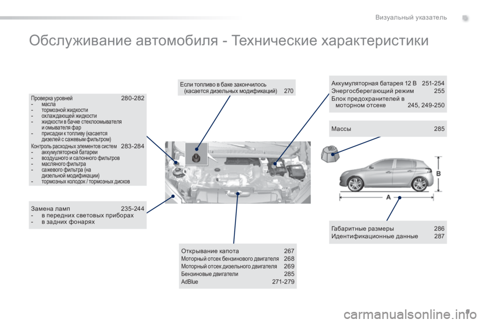 Peugeot 308 2014  Инструкция по эксплуатации (in Russian) 9
.Визуальный указатель
308_RU_CHAP00B_ AIDE VISUELLE_ED02-2013
 Обслуживание автомобиля - Технические характеристики  
  Габари
