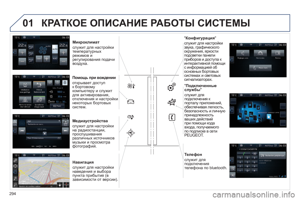 Peugeot 308 2014  Инструкция по эксплуатации (in Russian) 01
308_RU_CHAP10C_SMEGPLUS_ED02-2013
Микроклимат    
служит для настройки температурных режимов и регулирования подачи воздух