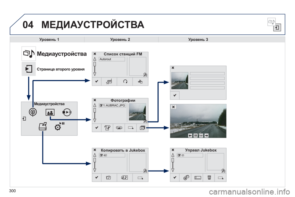 Peugeot 308 2014  Инструкция по эксплуатации (in Russian) 04
308_RU_CHAP10C_SMEGPLUS_ED02-2013
 МЕДИАУСТРОЙСТВА 
Уровень 1Уровень 2Уровень 3
Медиаустройства    Фотографии  
  Управл Jukebox  