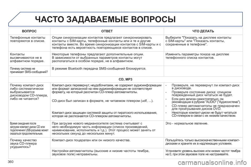 Peugeot 308 2014  Инструкция по эксплуатации (in Russian) 308_RU_CHAP10C_SMEGPLUS_ED02-2013
 ЧАСТО ЗАДАВАЕМЫЕ ВОПРОСЫ 
360
ВОПРОСОТВЕТЧТО ДЕЛАТЬ
 Телефонные контакты повторяются в спи