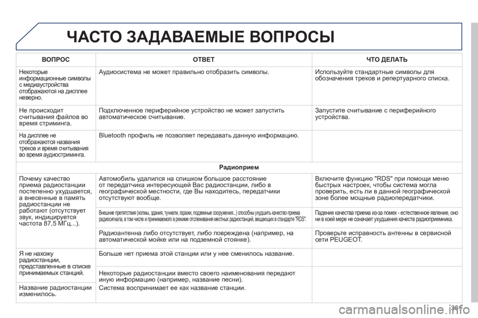 Peugeot 308 2014  Инструкция по эксплуатации (in Russian) 308_RU_CHAP10C_SMEGPLUS_ED02-2013
 ЧАСТО ЗАДАВАЕМЫЕ ВОПРОСЫ 
361
ВОПРОСОТВЕТЧТО ДЕЛАТЬ
 Некоторые информационные символы с ме
