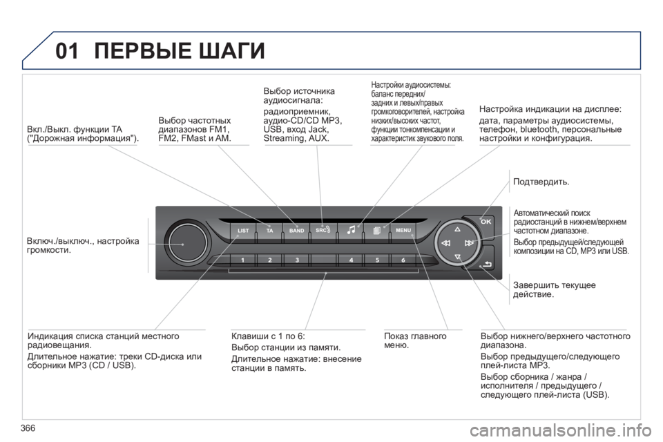 Peugeot 308 2014  Инструкция по эксплуатации (in Russian) 01
366
308_RU_CHAP10D_RD45_ED02_2013
 ПЕРВЫЕ ШАГИ 
   Вкл./Выкл. функции TA ("Дорожная информация").  
  Включ./выключ., настройка