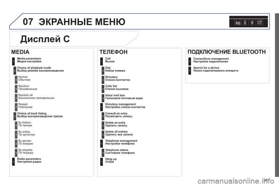 Peugeot 308 2014  Инструкция по эксплуатации (in Russian) 07
381
308_RU_CHAP10D_RD45_ED02_2013
 ЭКРАННЫЕ МЕНЮ 
   Dial   Набор номера  2
Media parameters Медиа настройки 
Choice of playback mode   Выбор режима 
