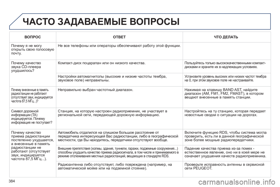 Peugeot 308 2014 Инструкция по эксплуатации (in Russian) 384
308_RU_CHAP10D_RD45_ED02_2013
ВОПРОСОТВЕТЧТО ДЕЛАТЬ
Почему я не могу открыть свою голосовую почту.
Не все телефоны или Peugeot 308 2014 Инструкция по эксплуатации (in Russian) 384
308_RU_CHAP10D_RD45_ED02_2013
ВОПРОСОТВЕТЧТО ДЕЛАТЬ
Почему я не могу открыть свою голосовую почту.
Не все телефоны или