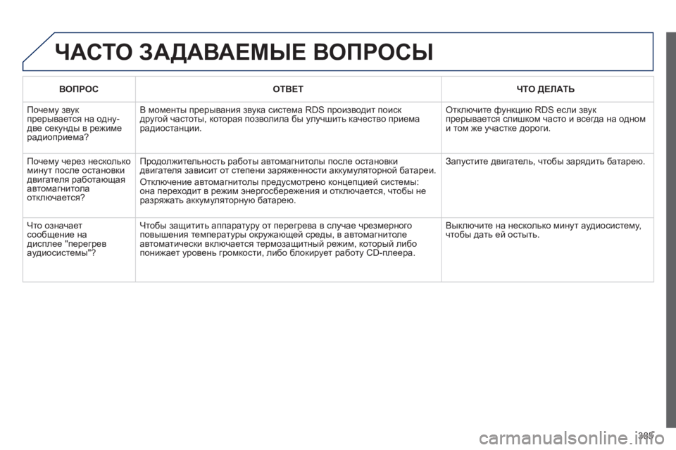Peugeot 308 2014 Инструкция по эксплуатации (in Russian) 385
308_RU_CHAP10D_RD45_ED02_2013
ЧАСТО ЗАДАВАЕМЫЕ ВОПРОСЫ
ВОПРОСОТВЕТЧТО ДЕЛАТЬ
Почему звук прерывается на одну-две секу Peugeot 308 2014 Инструкция по эксплуатации (in Russian) 385
308_RU_CHAP10D_RD45_ED02_2013
ЧАСТО ЗАДАВАЕМЫЕ ВОПРОСЫ
ВОПРОСОТВЕТЧТО ДЕЛАТЬ
Почему звук прерывается на одну-две секу
