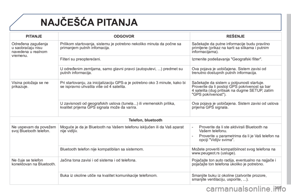 Peugeot 308 2014 Упутство за употребу (in Serbian) 308_SR_CHAP10C_SMEGPLUS_ED02-2013
NAJČEŠĆA PITANJA
359
PITANJEODGOVORREŠENJE
Određena zagušenja u saobraćaju nisu navedena u realnom vremenu.
Prilikom startovanja, sistemu je potrebno neko Peugeot 308 2014 Упутство за употребу (in Serbian) 308_SR_CHAP10C_SMEGPLUS_ED02-2013
NAJČEŠĆA PITANJA
359
PITANJEODGOVORREŠENJE
Određena zagušenja u saobraćaju nisu navedena u realnom vremenu.
Prilikom startovanja, sistemu je potrebno neko