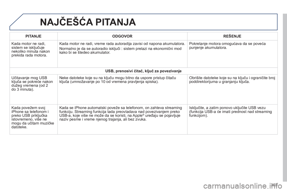 Peugeot 308 2014 Упутство за употребу (in Serbian) 308_SR_CHAP10C_SMEGPLUS_ED02-2013
NAJČEŠĆA PITANJA
363
PITANJEODGOVORREŠENJE
Kada motor ne radi, sistem se isključuje nekoliko minuta nakon prekida rada motora.
Kada motor ne radi, vreme rad Peugeot 308 2014 Упутство за употребу (in Serbian) 308_SR_CHAP10C_SMEGPLUS_ED02-2013
NAJČEŠĆA PITANJA
363
PITANJEODGOVORREŠENJE
Kada motor ne radi, sistem se isključuje nekoliko minuta nakon prekida rada motora.
Kada motor ne radi, vreme rad