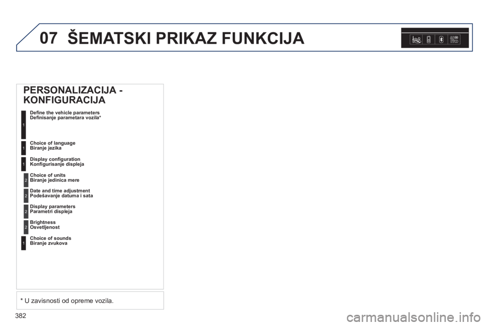 Peugeot 308 2014  Упутство за употребу (in Serbian) 07
382
308_SR_CHAP10D_RD45_ED02_2013
 ŠEMATSKI PRIKAZ FUNKCIJA 
      PERSONALIZACIJA - 
KONFIGURACIJA 
 Deﬁ ne the vehicle parametersDeﬁ nisanje parametara vozila *   1
  Choice of language Bira