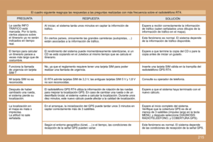 Page 216