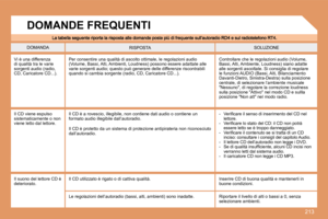 Page 214