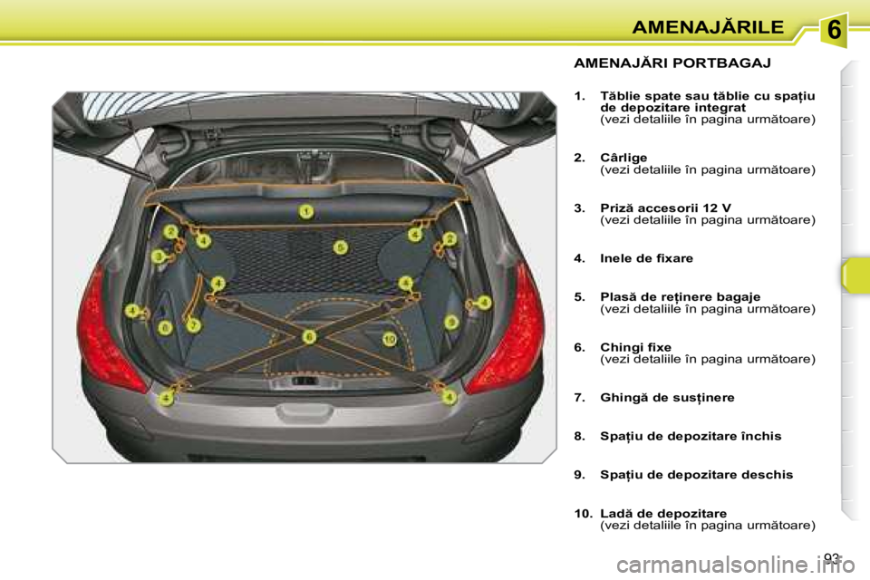 Peugeot 308 2007.5  Manualul de utilizare (in Romanian) 6
93
�A�M�E�N�A�J�R�I�L�E
�A�M�E�N�A�J�R�I� �P�O�R�T�B�A�G�A�J
�1�.�  �T �b�l�i�e� �s�p�a�t�e� �s�a�u� �t �b�l�i�e� �c�u� �s�p�a=�i�u� �d�e� �d�e�p�o�z�i�t�a�r�e� �i�n�t�e�g�r�a�t
�  �(�v�e�z�i