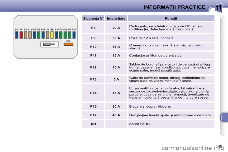 Peugeot 308 2007.5  Manualul de utilizare (in Romanian) 11
149
�I�N�F�O�R�M�A�I�I� �P�R�A�C�T�I�C�E
�S�i�g�u�r�a�n=�a� �N�°�I�n�t�e�n�s�i�t�a�t�e �F�u�n�c=�i�i
�F�8 �2�0� �A �R�a�d�i�o� �a�u�t�o�,� �r�a�d�i�o�t�e�l�e�f�o�n�,� �m�a�g�a�z�i�e� �C�D�,� �