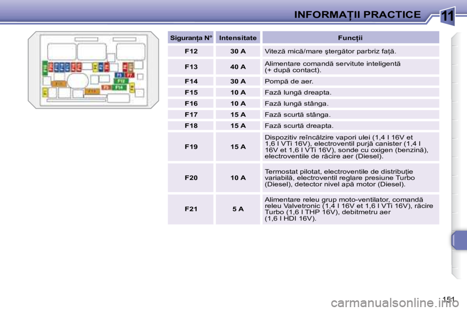 Peugeot 308 2007.5  Manualul de utilizare (in Romanian) 11
�1�5�1
�I�N�F�O�R�M�A�I�I� �P�R�A�C�T�I�C�E
�S�i�g�u�r�a�n=�a� �N�°�I�n�t�e�n�s�i�t�a�t�e �F�u�n�c=�i�i
F12 �3�0� �A�V�i�t�e�z � �m�i�c �/�m�a�r�e� �ş�t�e�r�g �t�o�r� �p�a�r�b�r�i�z� �f�a