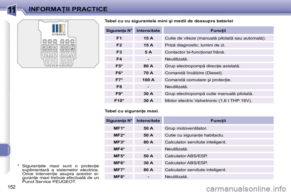 Peugeot 308 2007.5  Manualul de utilizare (in Romanian) 11
�1�5�2
�I�N�F�O�R�M�A�I�I� �P�R�A�C�T�I�C�E�T�a�b�e�l� �c�u� �c�u� �s�i�g�u�r�a�n�t�e�l�e� �m�i�n�i� �ş�i� �m�e�d�i�i� �d�e� �d�e�a�s�u�p�r�a� �b�a �t�e�r�i�e�i
�*�  �S�i�g�u�r�a�n=�e�l�e�  �m�