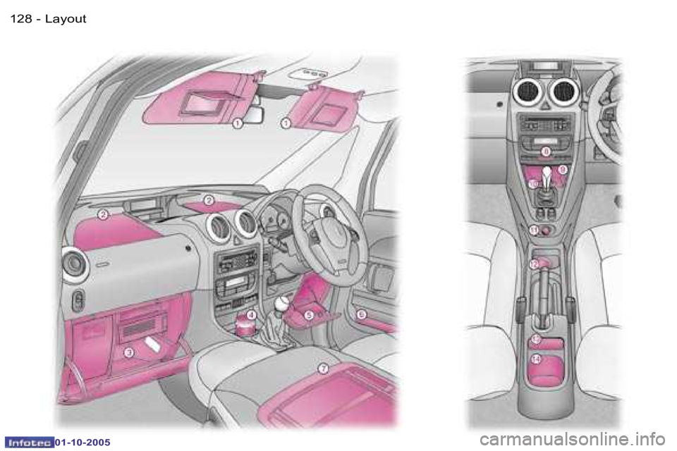 PEUGEOT 1007 2005  Owners Manual �1�2�8 �-�L�a�y�o�u�t
�0�1�-�1�0�-�2�0�0�5
�1�2�9
�-�L�a�y�o�u�t
�0�1�-�1�0�-�2�0�0�5  