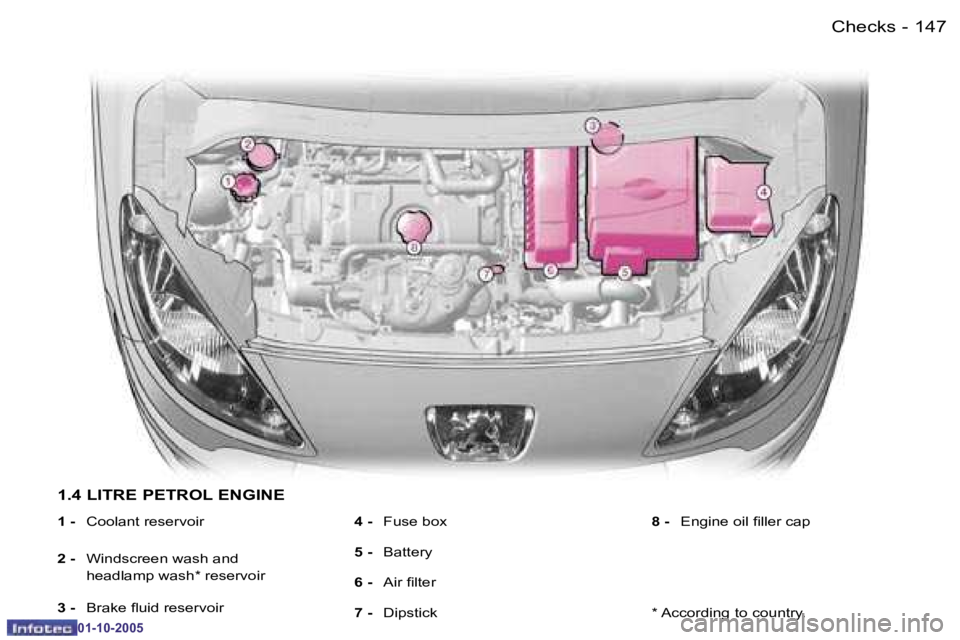 PEUGEOT 1007 2005  Owners Manual �1�4�6 �-�C�h�e�c�k�s
�0�1�-�1�0�-�2�0�0�5
�1�4�7
�-
�C�h�e�c�k�s
�0�1�-�1�0�-�2�0�0�5
�1�.�4� �L�I�T�R�E� �P�E�T�R�O�L� �E�N�G�I�N�E
�1� �-� 
�C�o�o�l�a�n�t� �r�e�s�e�r�v�o�i�r
�2� �-�  �W�i�n�d�s�c�