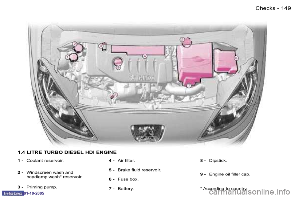 PEUGEOT 1007 2005  Owners Manual �1�4�8 �-�C�h�e�c�k�s
�0�1�-�1�0�-�2�0�0�5
�1�4�9
�-
�C�h�e�c�k�s
�0�1�-�1�0�-�2�0�0�5
�1�.�4� �L�I�T�R�E� �T�U�R�B�O� �D�I�E�S�E�L� �H�D�I� �E�N�G�I�N�E
�1� �-� 
�C�o�o�l�a�n�t� �r�e�s�e�r�v�o�i�r�.
