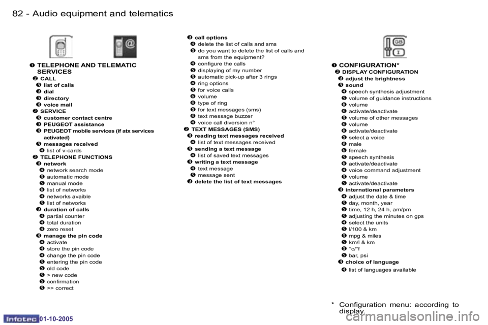 PEUGEOT 1007 2005  Owners Manual �8�2 �-�A�u�d�i�o� �e�q�u�i�p�m�e�n�t� �a�n�d� �t�e�l�e�m�a�t�i�c�s
�0�1�-�1�0�-�2�0�0�5
�8�3
�-�A�u�d�i�o� �e�q�u�i�p�m�e�n�t� �a�n�d� �t�e�l�e�m�a�t�i�c�s
�0�1�-�1�0�-�2�0�0�5
�Ž
� �c�a�l�l� �o