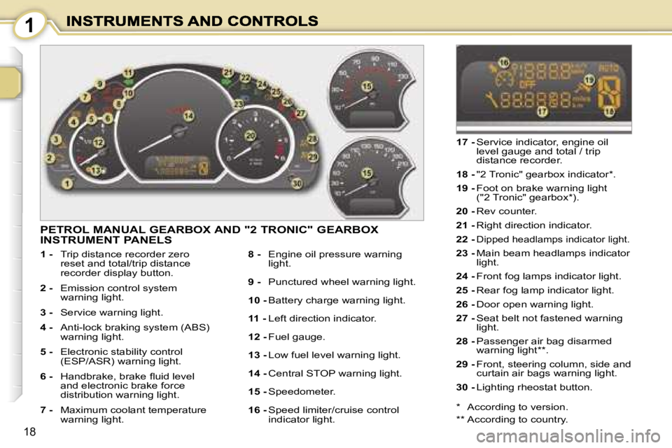 PEUGEOT 1007 2007  Owners Manual �1
�1�8
�P�E�T�R�O�L� �M�A�N�U�A�L� �G�E�A�R�B�O�X� �A�N�D� �"�2� �T�R�O�N�I�C�"� �G�E�A�R�B�O�X�  
�I�N�S�T�R�U�M�E�N�T� �P�A�N�E�L�S
�1� �-�  �T�r�i�p� �d�i�s�t�a�n�c�e� �r�e�c�o�r�d�e�r� �z