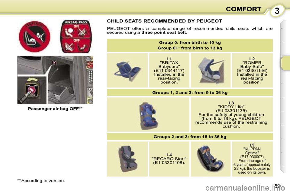 PEUGEOT 1007 2007  Owners Manual �3
�5�9
�C�H�I�L�D� �S�E�A�T�S� �R�E�C�O�M�M�E�N�D�E�D� �B�Y� �P�E�U�G�E�O�T
�P�E�U�G�E�O�T�  �o�f�f�e�r�s�  �a�  �c�o�m�p�l�e�t�e�  �r�a�n�g�e�  �o�f�  �r�e�c�o�m�m�e�n�d�e�d�  �c�h�i�l�d�  �s�e�a�t�