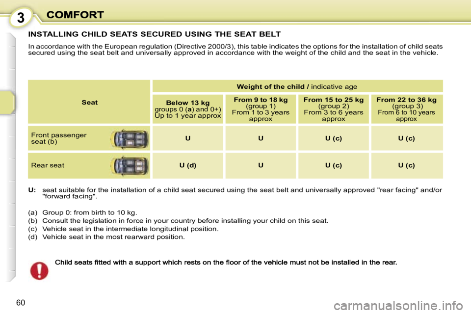 PEUGEOT 1007 2007  Owners Manual �3
�6�0
�I�N�S�T�A�L�L�I�N�G� �C�H�I�L�D� �S�E�A�T�S� �S�E�C�U�R�E�D� �U�S�I�N�G� �T�H�E� �S�E�A�T� �B�E�L�T
�I�n� �a�c�c�o�r�d�a�n�c�e� �w�i�t�h� �t�h�e� �E�u�r�o�p�e�a�n� �r�e�g�u�l�a�t�i�o�n� �(�D�