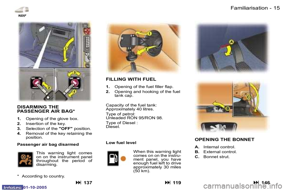 PEUGEOT 1007 DAG 2005  Owners Manual �1�4 �-�F�a�m�i�l�i�a�r�i�s�a�t�i�o�n
�0�1�-�1�0�-�2�0�0�5
�1�5
�-�F�a�m�i�l�i�a�r�i�s�a�t�i�o�n
�0�1�-�1�0�-�2�0�0�5
�F�I�L�L�I�N�G� �W�I�T�H� �F�U�E�L
�1�. �  �O�p�e�n�i�n�g� �o�f� �t�h�e� �f�u�e�l�