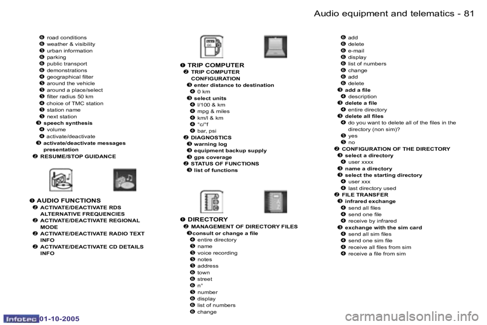 PEUGEOT 1007 DAG 2005  Owners Manual �8�0 �-�A�u�d�i�o� �e�q�u�i�p�m�e�n�t� �a�n�d� �t�e�l�e�m�a�t�i�c�s
�0�1�-�1�0�-�2�0�0�5
�8�1
�-�A�u�d�i�o� �e�q�u�i�p�m�e�n�t� �a�n�d� �t�e�l�e�m�a�t�i�c�s
�0�1�-�1�0�-�2�0�0�5
�‘
� �r�o�a�d� �c