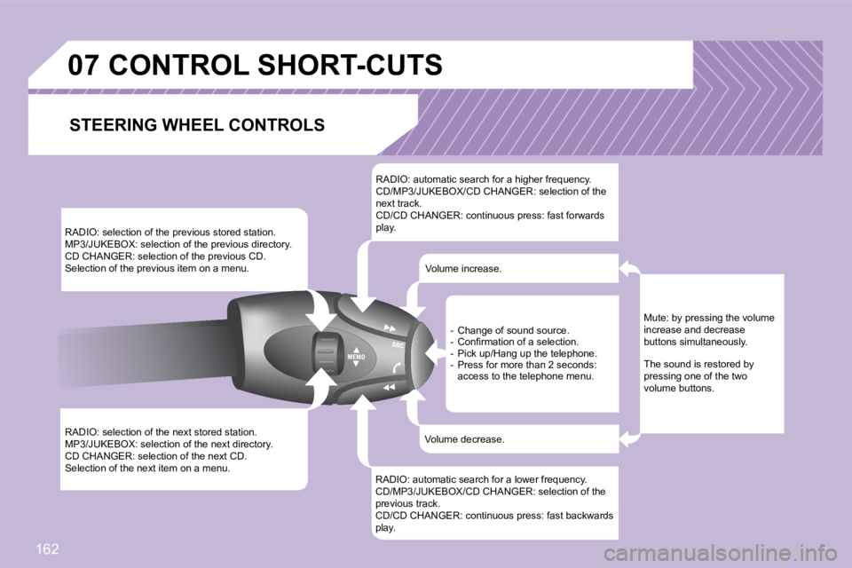 PEUGEOT 1007 DAG 2008  Owners Manual 162
07
� �R�A�D�I�O�:� �s�e�l�e�c�t�i�o�n� �o�f� �t�h�e� �p�r�e�v�i�o�u�s� �s�t�o�r�e�d� �s�t�a�t�i�o�n�.�  
� �M�P�3�/�J�U�K�E�B�O�X�:� �s�e�l�e�c�t�i�o�n� �o�f� �t�h�e� �p�r�e�v�i�o�u�s� �d�i�r�e�c�