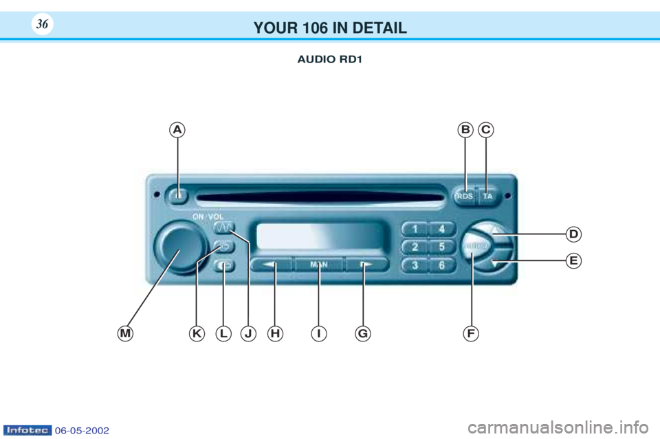 PEUGEOT 106 2001  Owners Manual YOUR 106 IN DETAIL36
AUDIO RD1
ABC
D
E
MJKFGIHL
06-05-2002  