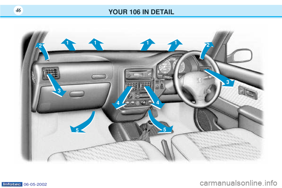 PEUGEOT 106 2001  Owners Manual YOUR 106 IN DETAIL46
21
3 4
5 5
4
3
11
1
2
06-05-2002  