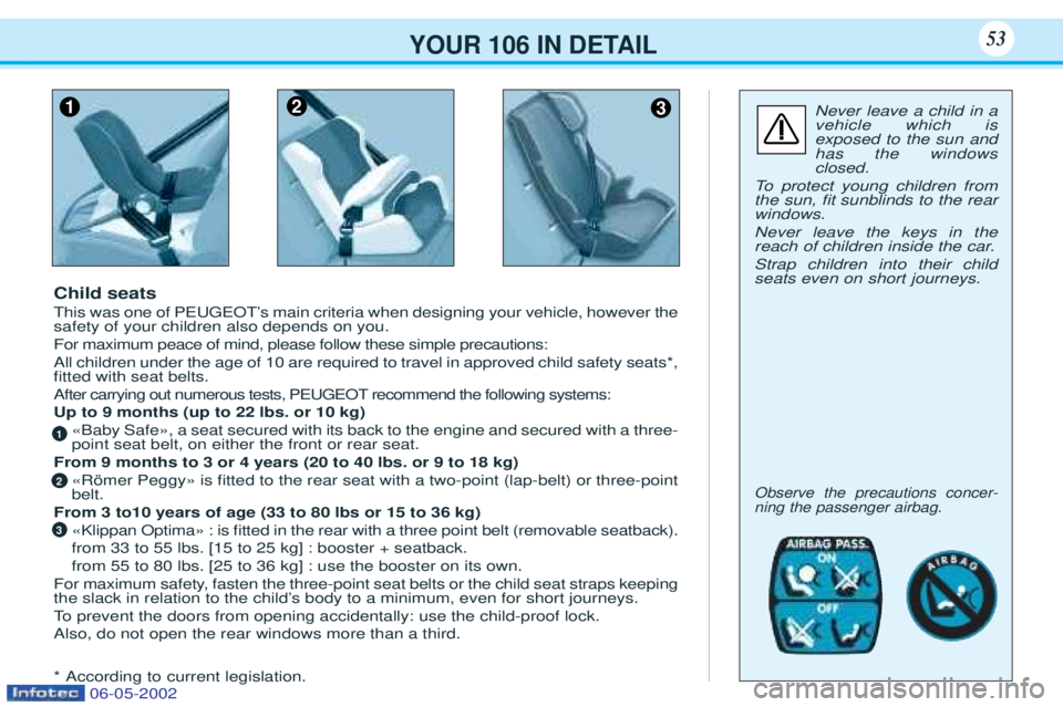 PEUGEOT 106 2001 Owners Manual YOUR 106 IN DETAIL53
Never leave a child in a vehicle which isexposed to the sun andhas the windowsclosed.
To protect young children from
the sun, Þt sunblinds to the rearwindows. Never leave the k PEUGEOT 106 2001 Owners Manual YOUR 106 IN DETAIL53
Never leave a child in a vehicle which isexposed to the sun andhas the windowsclosed.
To protect young children from
the sun, Þt sunblinds to the rearwindows. Never leave the k