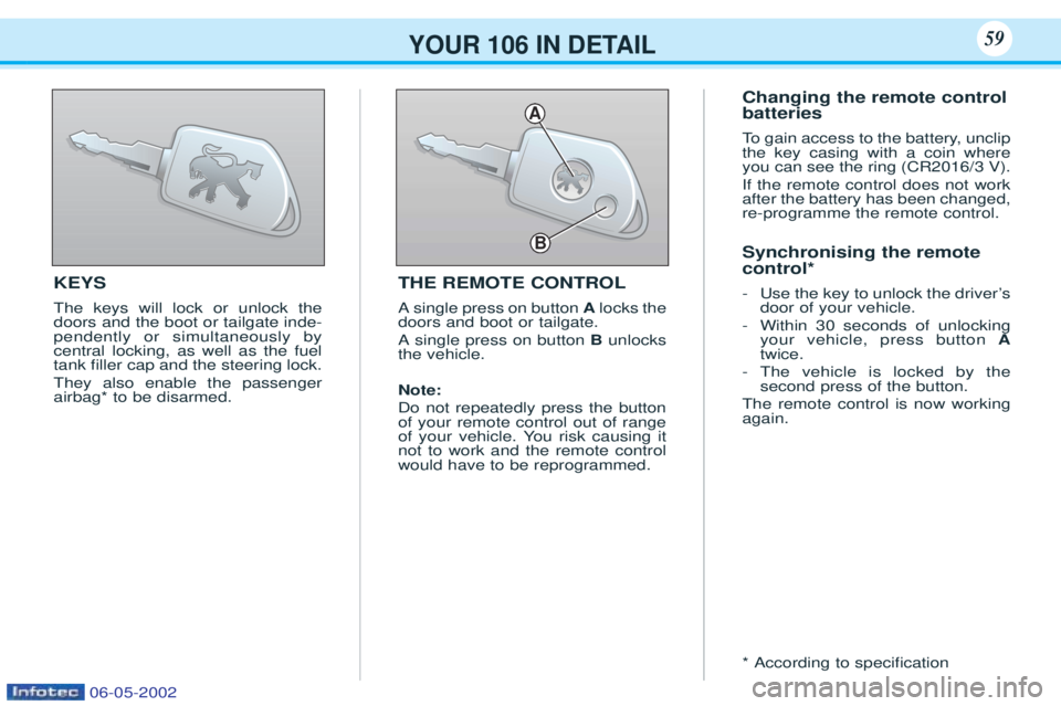 PEUGEOT 106 2001 Owners Manual YOUR 106 IN DETAIL59
KEYS The keys will lock or unlock the doors and the boot or tailgate inde-pendently or simultaneously bycentral locking, as well as the fueltank Þller cap and the steering lock. PEUGEOT 106 2001 Owners Manual YOUR 106 IN DETAIL59
KEYS The keys will lock or unlock the doors and the boot or tailgate inde-pendently or simultaneously bycentral locking, as well as the fueltank Þller cap and the steering lock.