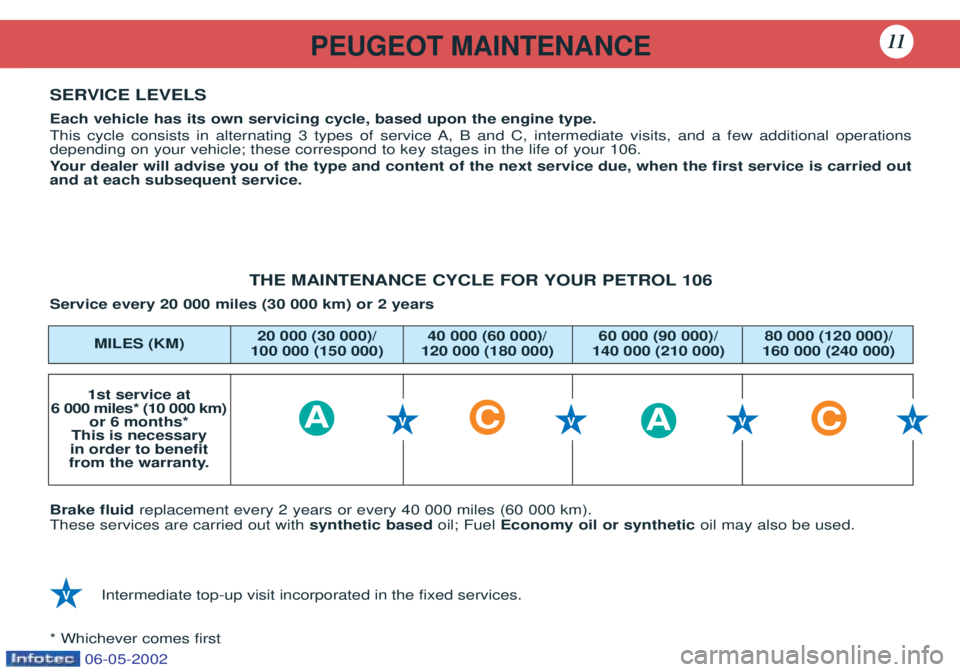 PEUGEOT 106 2001 Owners Manual PEUGEOT MAINTENANCE11
SERVICE LEVELS Each vehicle has its own servicing cycle, based upon the engine type.
This cycle consists in alternating 3 types of service A, B and C, intermediate visits, and a PEUGEOT 106 2001 Owners Manual PEUGEOT MAINTENANCE11
SERVICE LEVELS Each vehicle has its own servicing cycle, based upon the engine type.
This cycle consists in alternating 3 types of service A, B and C, intermediate visits, and a