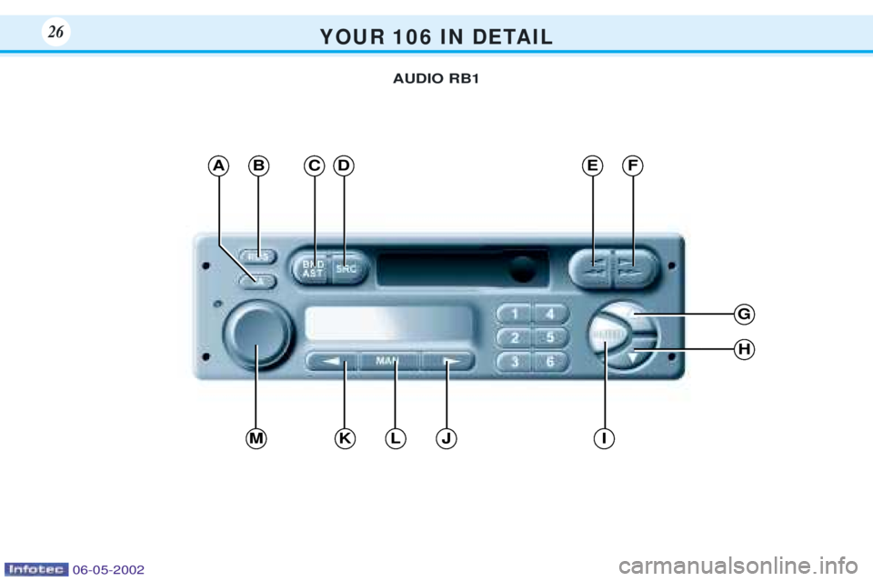PEUGEOT 106 DAG 2001  Owners Manual Y O U R   1 0 6   I N   D E TA I L26
ABC
G
H
IJLKM
DEF
AUDIO RB1
06-05-2002  