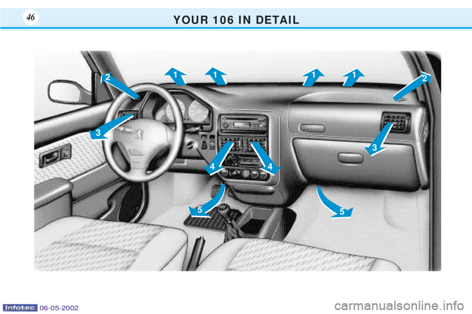 PEUGEOT 106 DAG 2001  Owners Manual Y O U R   1 0 6   I N   D E TA I L46
21
3 4
5 5
4
3
11
1
2
06-05-2002  