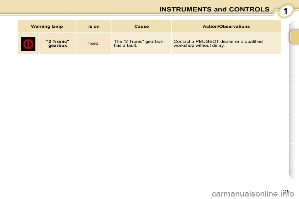 PEUGEOT 107 2010  Owners Manual 1
21
INSTRUMENTS and CONTROLS
     
"2 Tronic"    
gearbox     � � �ﬁ� �x�e�d�.� �   The "2 Tronic" gearbox  
has a fault.  � �C�o�n�t�a�c�t� �a� �P�E�U�G�E�O�T� �d�e�a�l�e�r� �o�r� �a� �q�u�a�l�i�