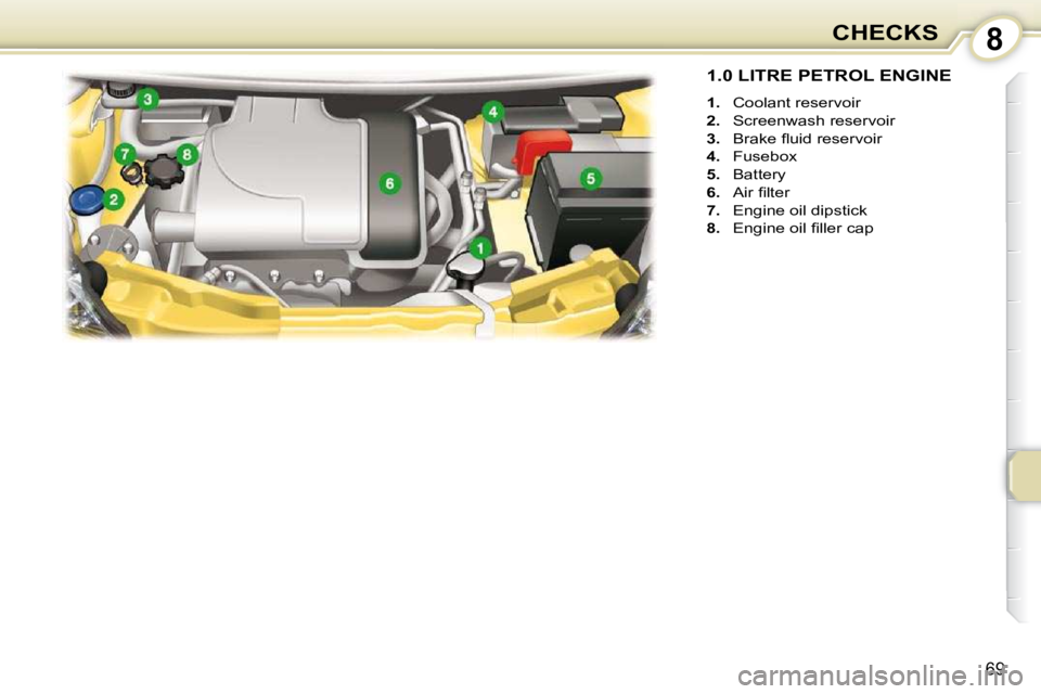 PEUGEOT 107 2010  Owners Manual 8
69
CHECKS
1.0 LITRE PETROL ENGINE 
   
1.    Coolant reservoir 
  
2.    Screenwash reservoir 
  
3. � �  �B�r�a�k�e� �ﬂ� �u�i�d� �r�e�s�e�r�v�o�i�r� 
  
4.    Fusebox 
  
5.    Battery 
  
6. � �