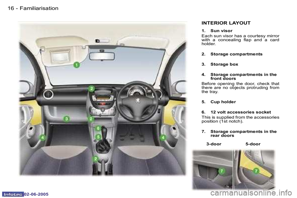 PEUGEOT 107 2005  Owners Manual �F�a�m�i�l�i�a�r�i�s�a�t�i�o�n�1�6 �-
�0�2�-�0�6�-�2�0�0�5
�I�N�T�E�R�I�O�R� �L�A�Y�O�U�T
�1�.�  �S�u�n� �v�i�s�o�r
�E�a�c�h� �s�u�n� �v�i�s�o�r� �h�a�s� �a� �c�o�u�r�t�e�s�y� �m�i�r�r�o�r�  
�w�i�t�h
