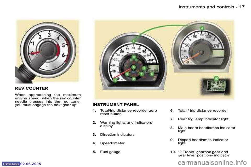 PEUGEOT 107 2005  Owners Manual �1�7�I�n�s�t�r�u�m�e�n�t�s� �a�n�d� �c�o�n�t�r�o�l�s�-
�0�2�-�0�6�-�2�0�0�5
�I�N�S�T�R�U�M�E�N�T� �P�A�N�E�L
�1�.�  �T�o�t�a�l�/�t�r�i�p� �d�i�s�t�a�n�c�e� �r�e�c�o�r�d�e�r� �z�e�r�o� 
�r�e�s�e�t� �b�