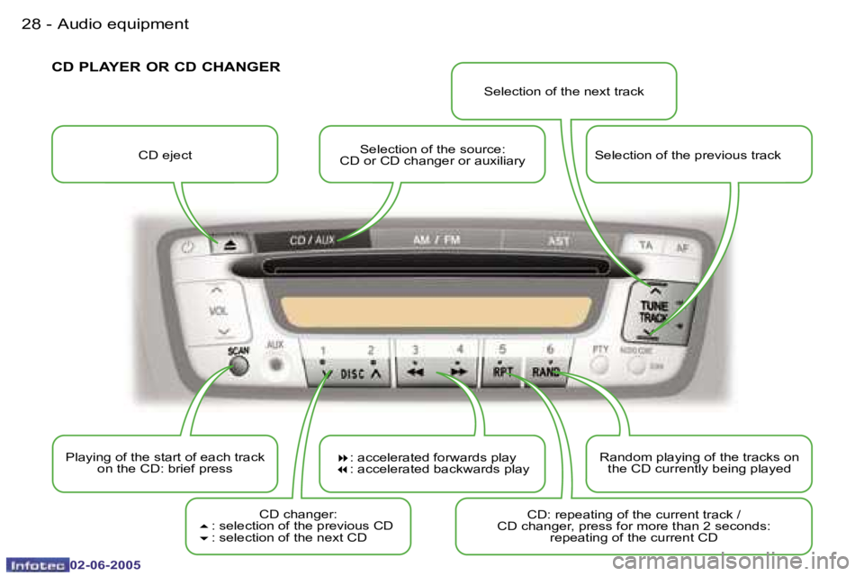 PEUGEOT 107 2005  Owners Manual �A�u�d�i�o� �e�q�u�i�p�m�e�n�t�2�8 �-
�0�2�-�0�6�-�2�0�0�5
�2�9�A�u�d�i�o� �e�q�u�i�p�m�e�n�t�-
�0�2�-�0�6�-�2�0�0�5
�C�D� �e�j�e�c�t�S�e�l�e�c�t�i�o�n� �o�f� �t�h�e� �s�o�u�r�c�e�:� 
�C�D� �o�r� �C�D